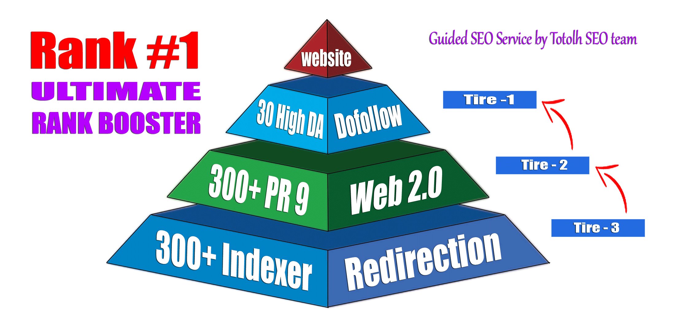 Super-Charge Your Website Ranking With Ultimate Multi-Tire Link Pyramid