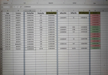 Provide Cryptocurrency Management Software