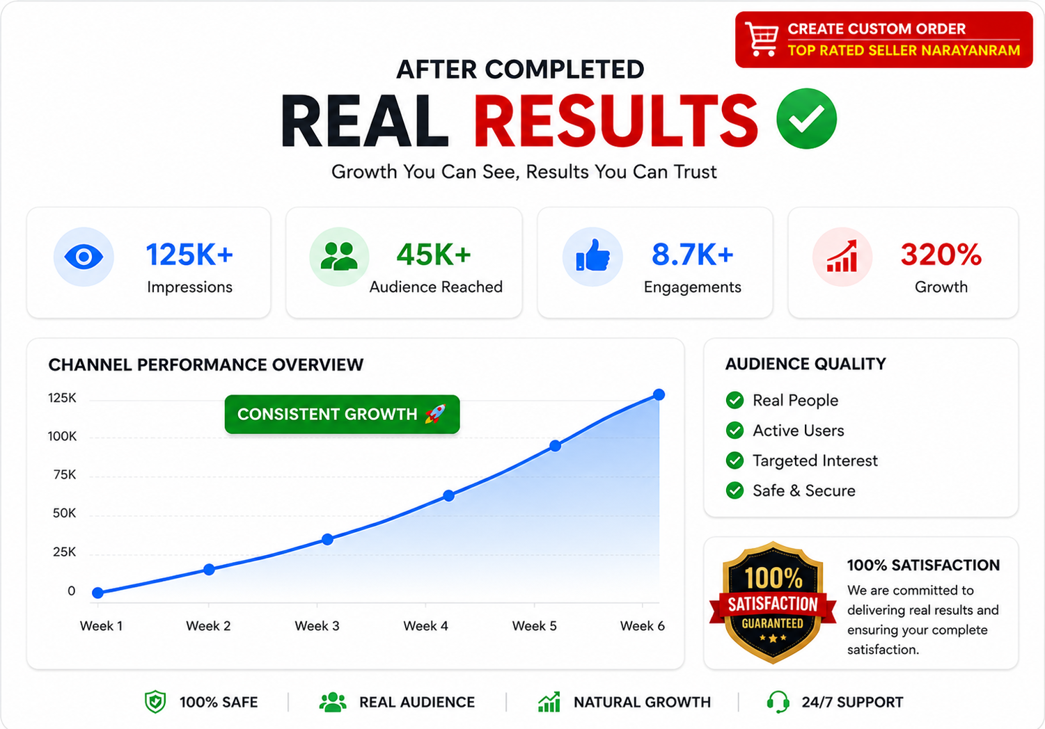 Get Elite Pack to Boost Your video on Next Level