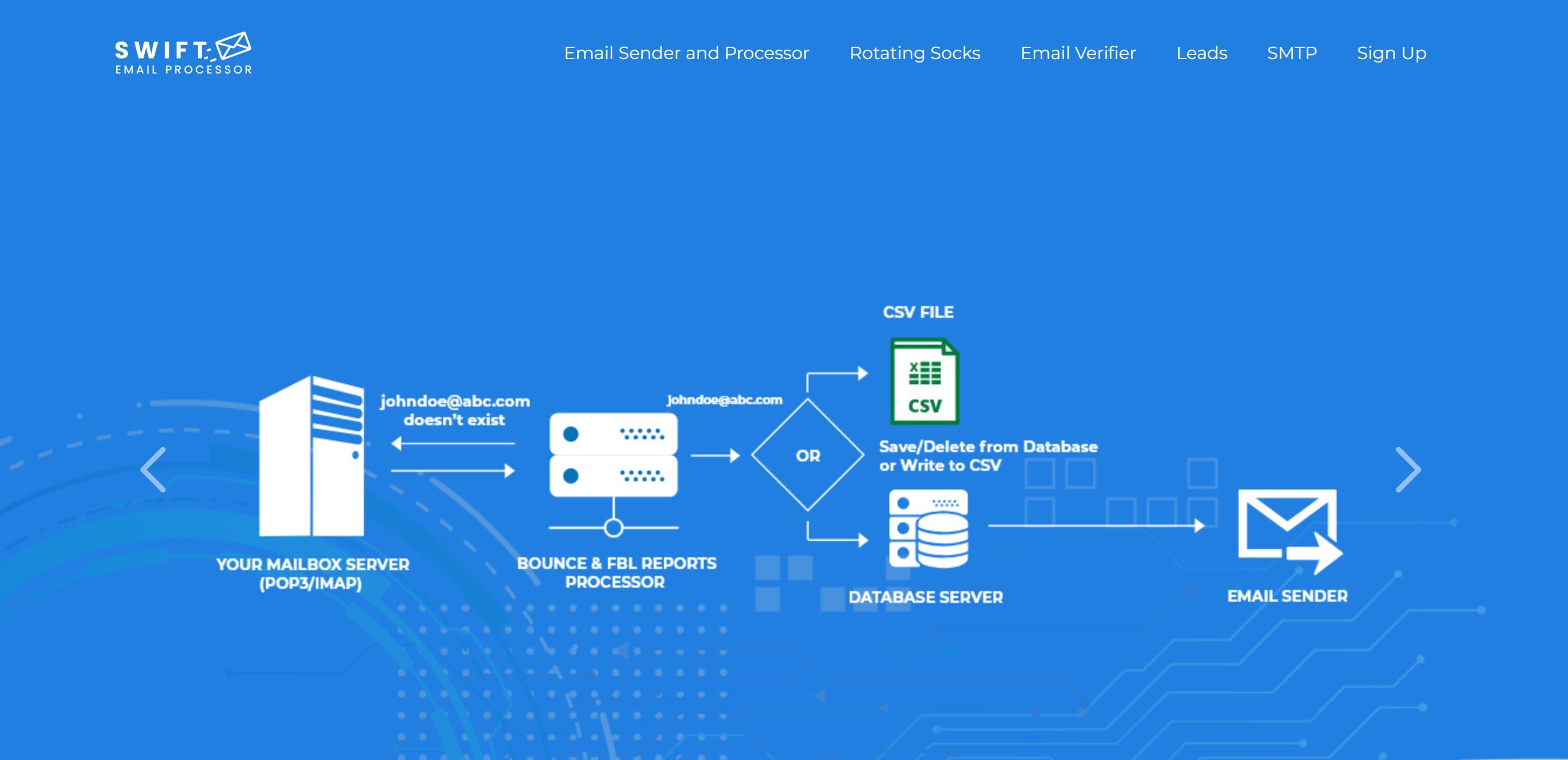 Swift MailBase Systems: Lifetime B2B Email Suite ($49 One-Time) &ndash; Only 500 Licenses Left!