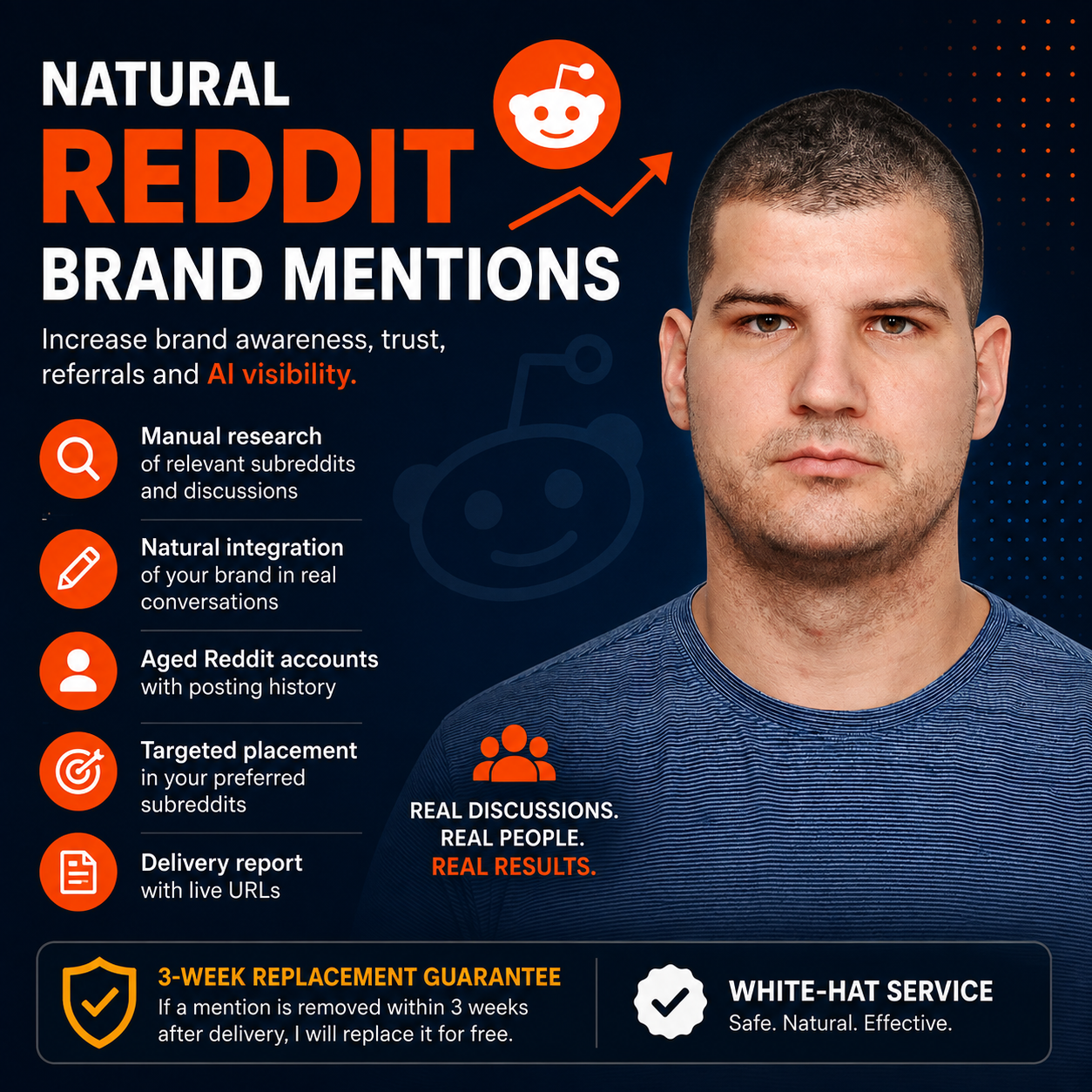 I will do reddit mentions to improve your ai visibility