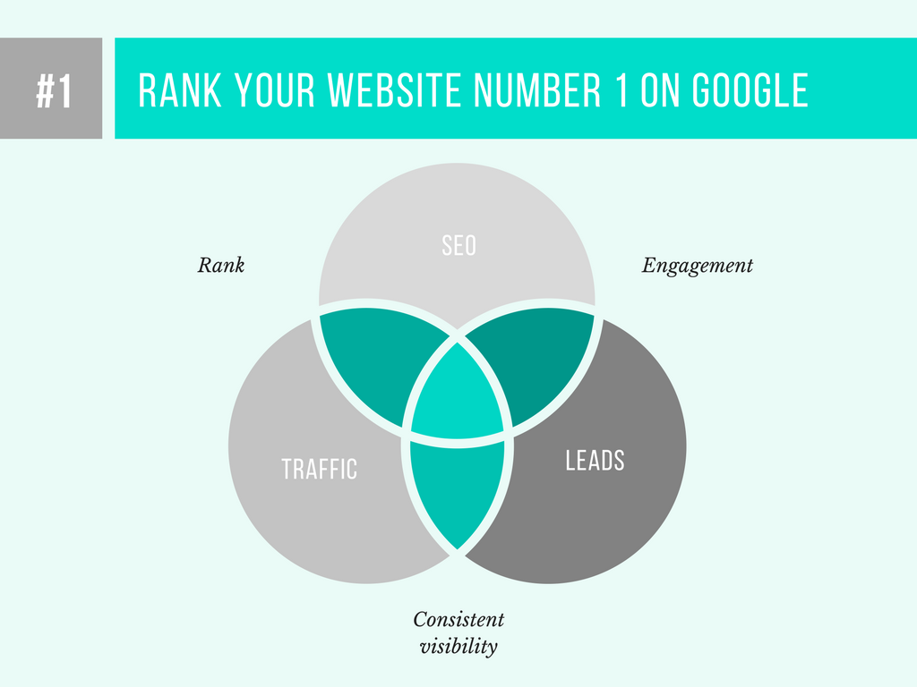 RANK YOUR WEBSITE ON GOOGLE WITH 1 MILLION BACKLINKS