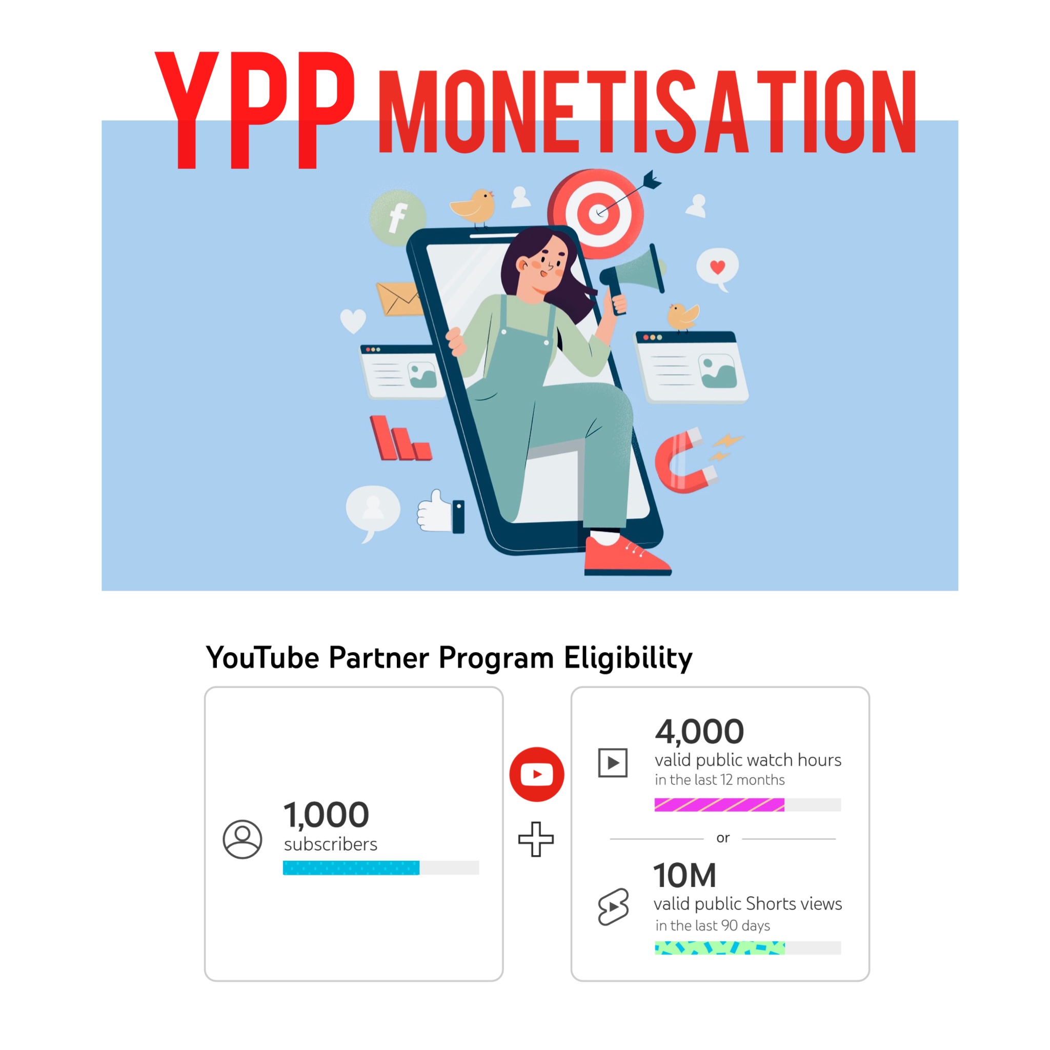 Guaranteed: YPP Provide complete monetisation Pack as in Description 