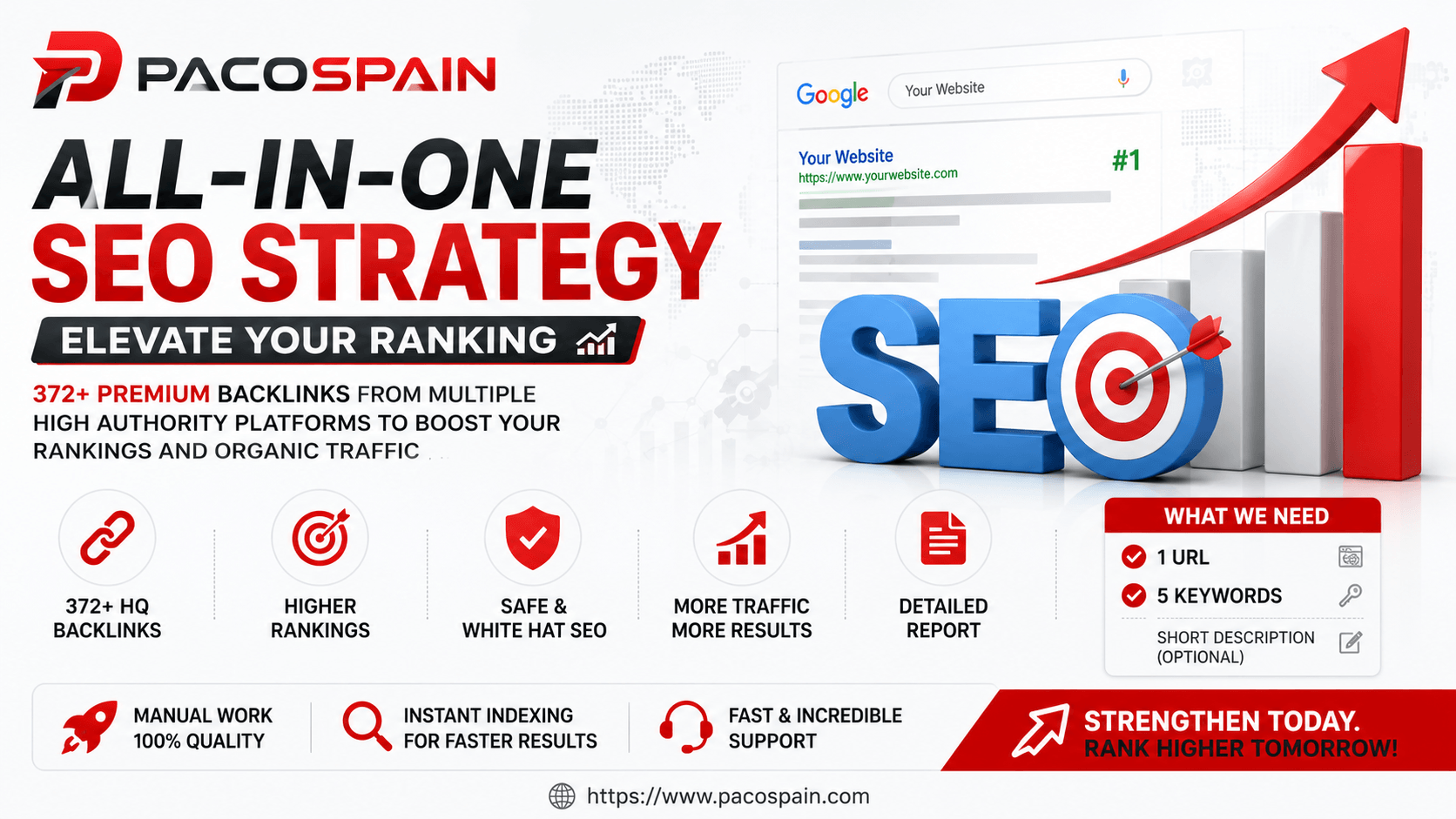 All In One SEO Strategy &ndash; Elevate Your Ranking