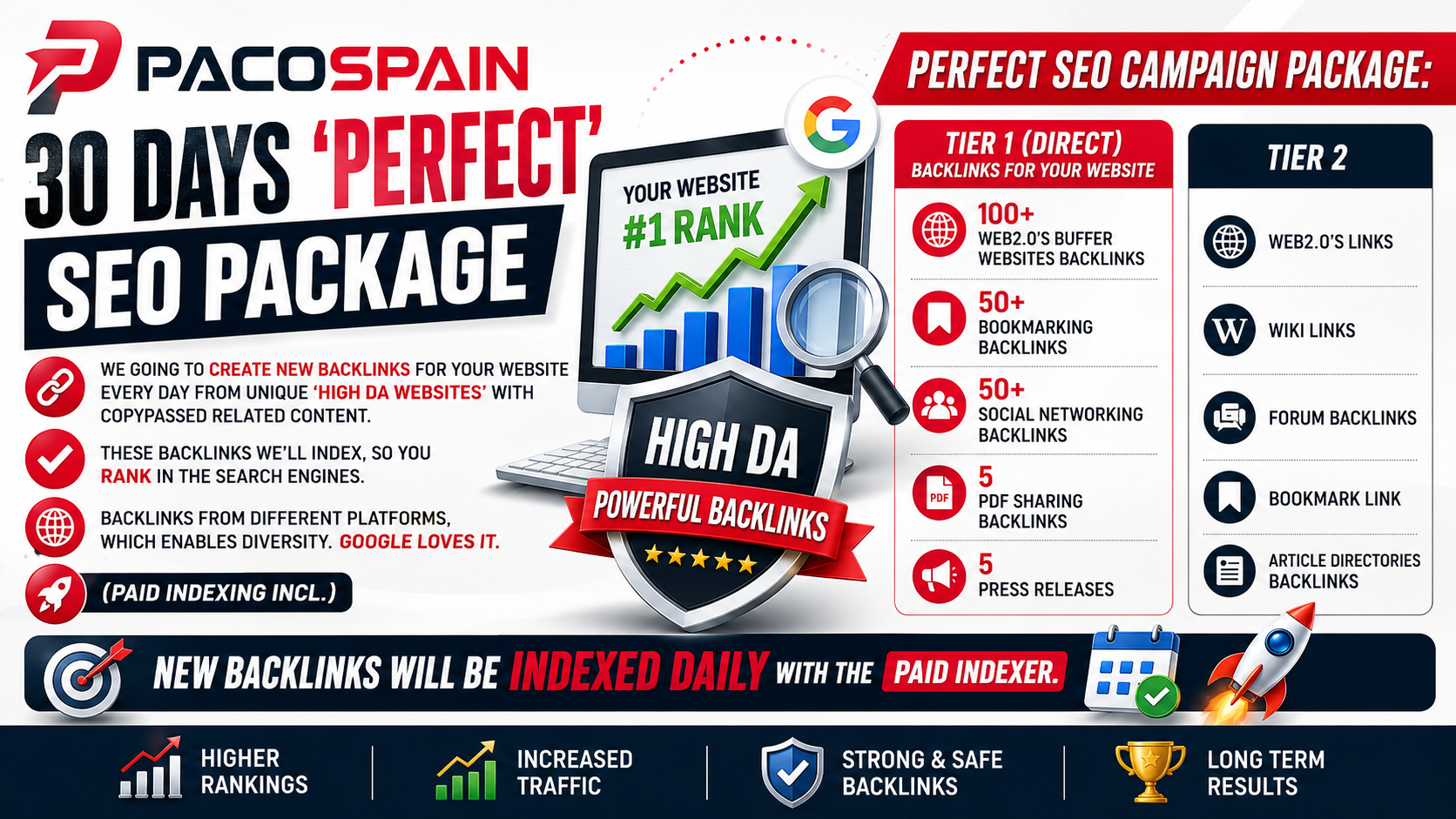 SEO Campaign For Your Website 30 days AI OPTIMIZED