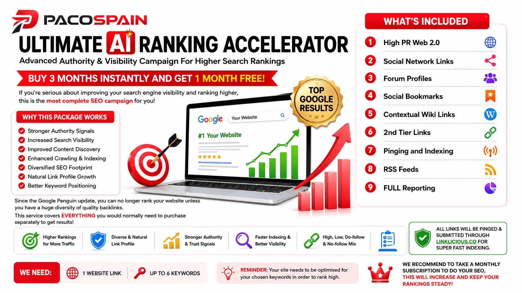 Ultimate AI Ranking Accelerator