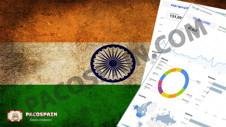 Indian Targeted Visitors for 30 Days with low bounce rate