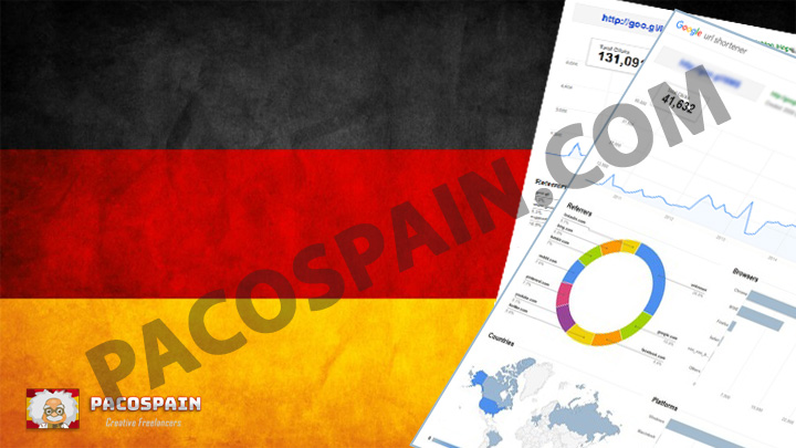 German Targeted Visitors for 30 Days with low bounce rate
