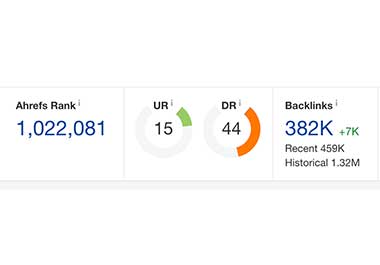 Guest post on high quality real Australian website