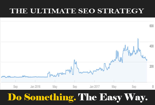 Rank #1 Google With MANUAL Affordable All In One White-Hat SEO Package