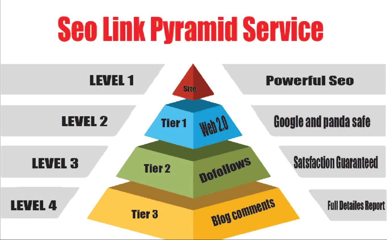 Boost Your Ranking First Page With 3 Tier Link Pyramid SEO