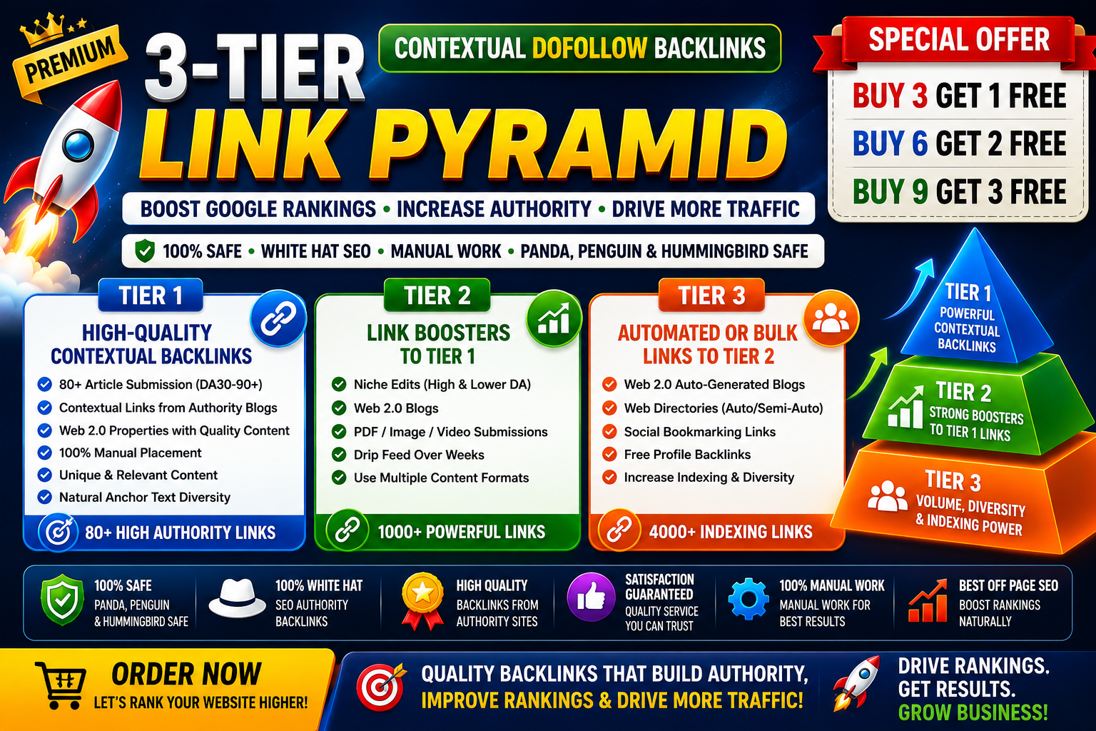Get 2026 Updated 3-Tier Link Pyramid Strategy Backlin...