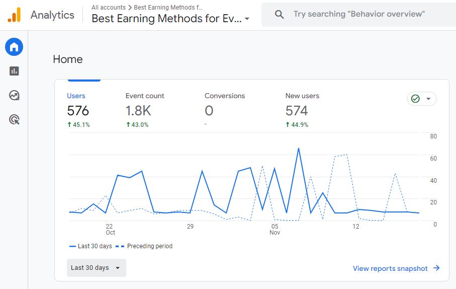 10000+ ahrefs Link-building for your Websites.