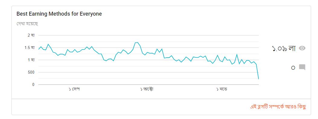 10000+ ahrefs Link-building for your Websites.