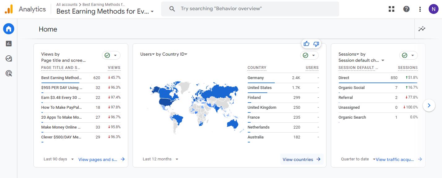 10000+ ahrefs Link-building for your Websites.