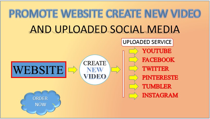 Promote website create new video and share social media