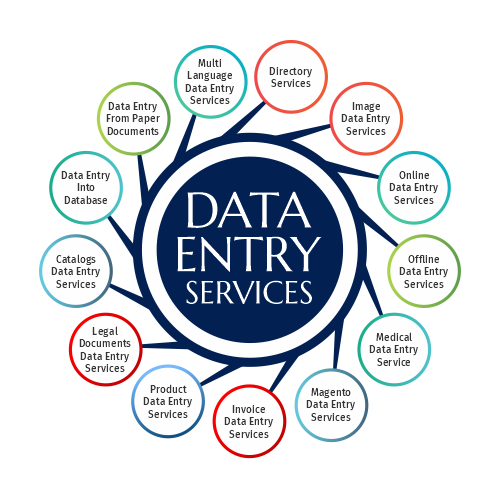 I will do data entry, excel data entry, PDF to exce...