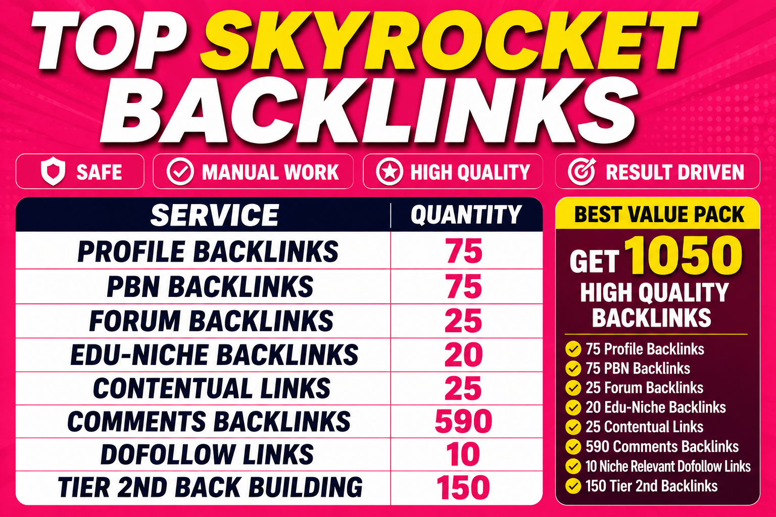 I will build high authority manual SEO dofollow/nofollow mix backlinks for powerful link building