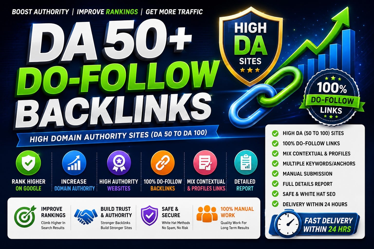Build 10 DoFollow Backlinks on High DA 50+ site To Improve Authority and Rankings