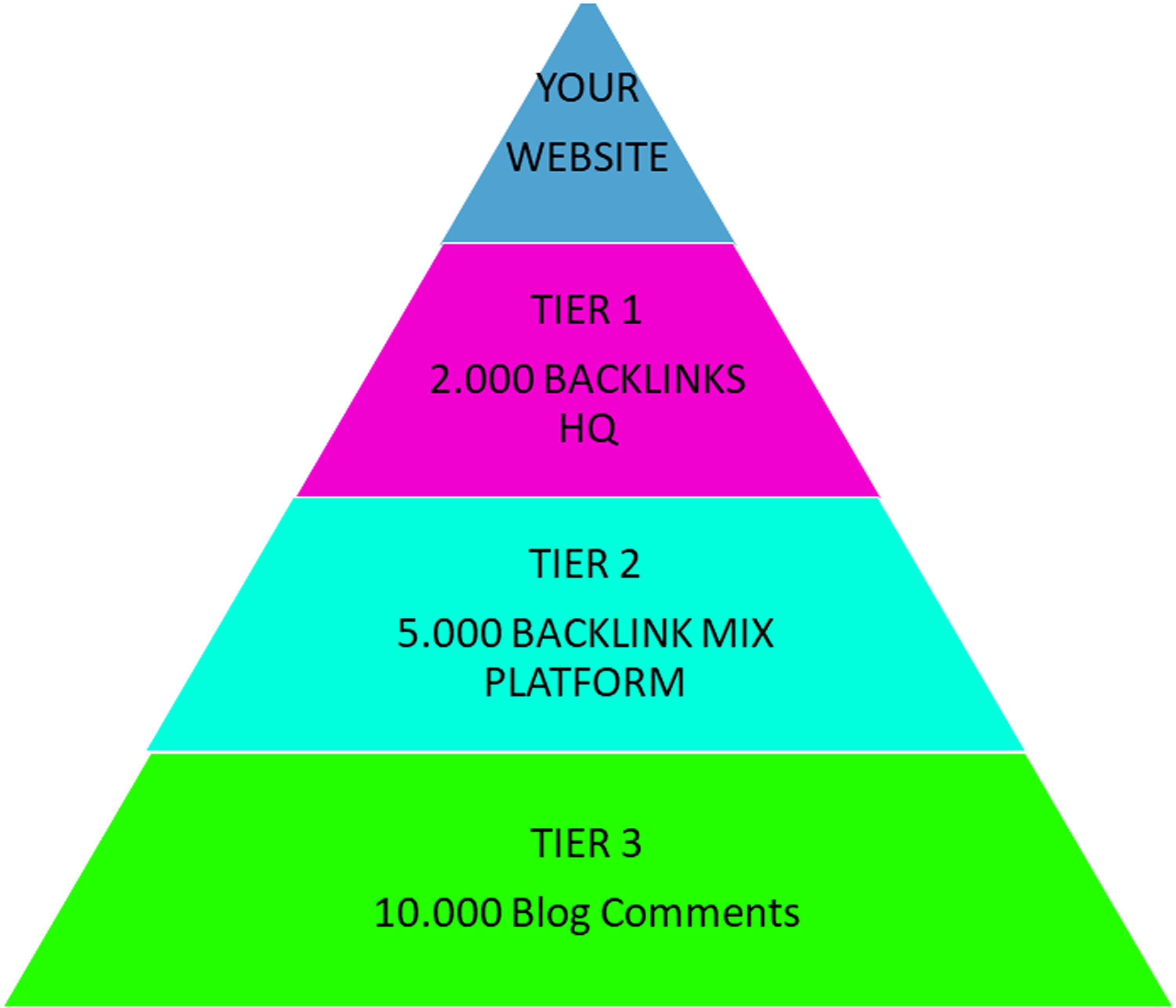 3 Tier Link Pyramid SEO Service Boost Your Website Rankings