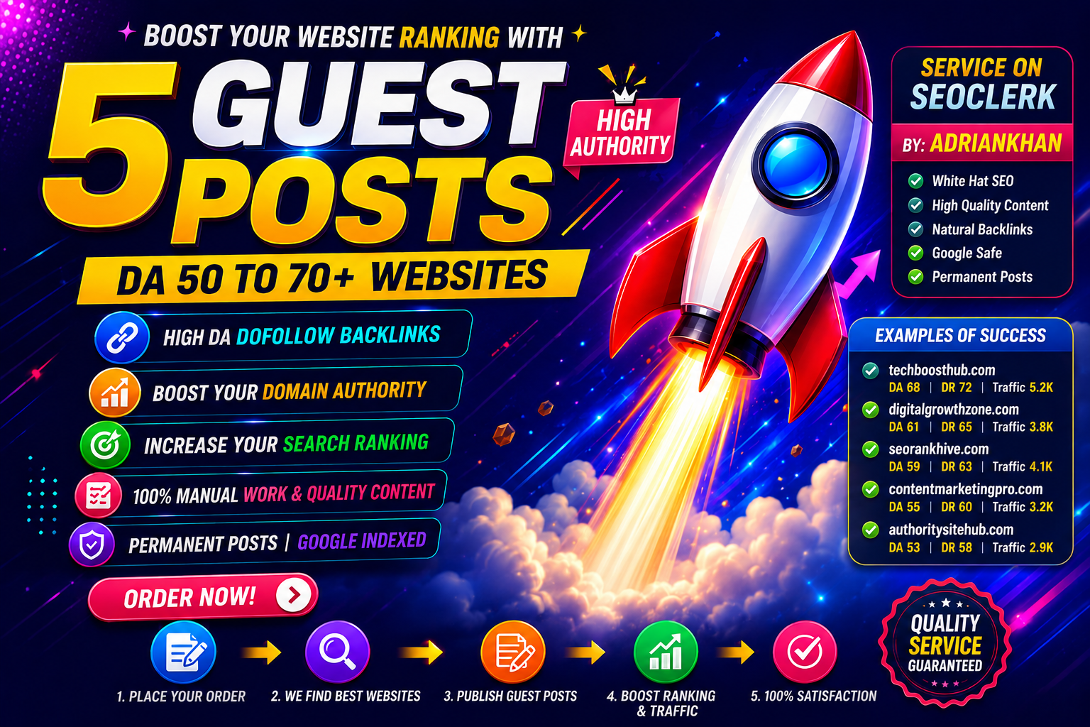 5 Premium Casino Guest Posts on DA 50 and 70 Websites