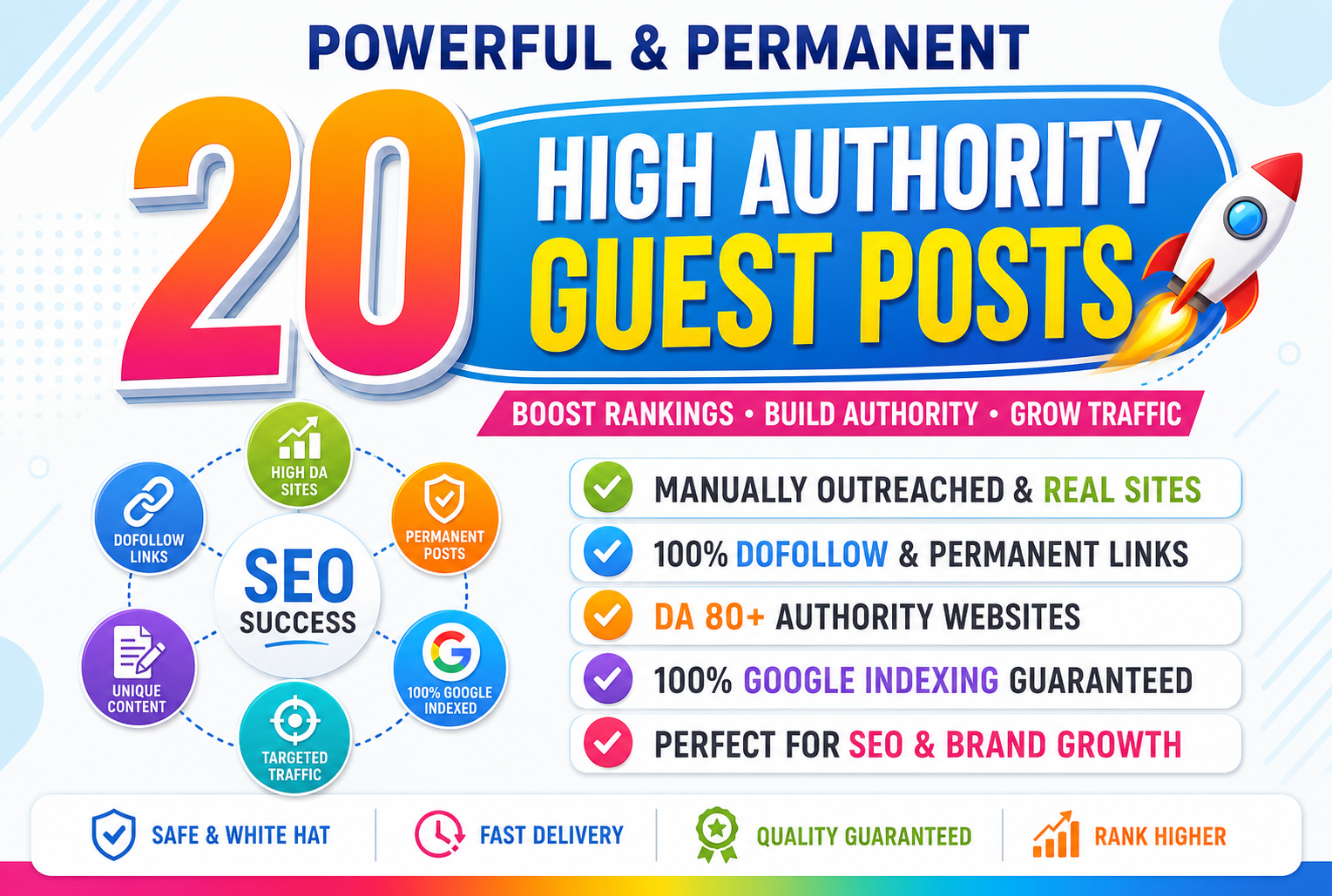 Create 20 Powerfully Guest Posts and Get Million Traffic From These Sites