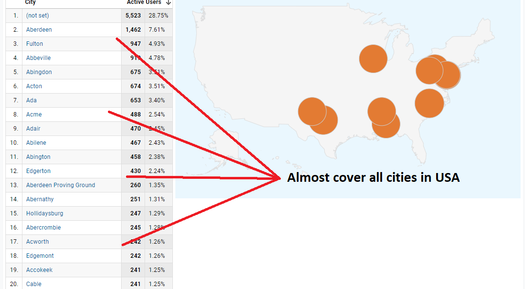UAE, Qatar, oman, Saudi Website Traffic with Low Bounce and Good session