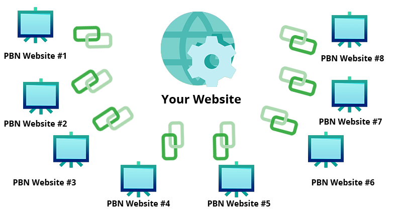 High Quality 50 PBN links with high PA DA TF CF