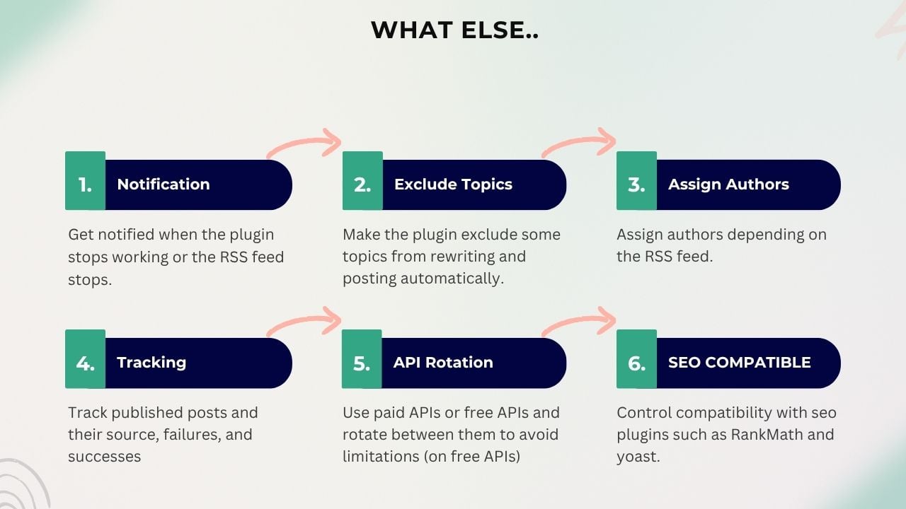 Automate your WordPress blog with AI Plugin that Autopost articles