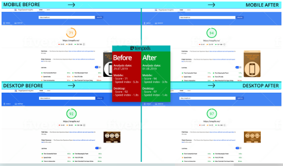 Increase Wordpress 2x Speed Optimization By Google Page Speed And Gtmetrix