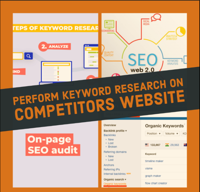 Do On Page SEO Audit with keyword Research