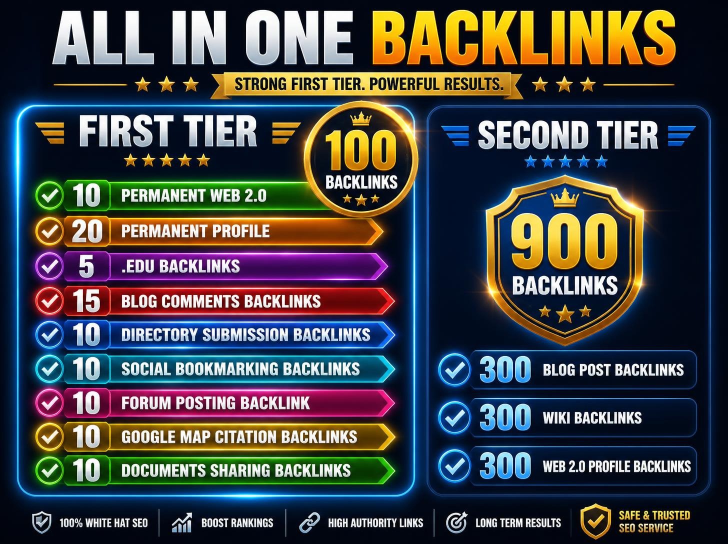 All In One SEO 1000 Backlinks From DA DR 90 Sites - R...