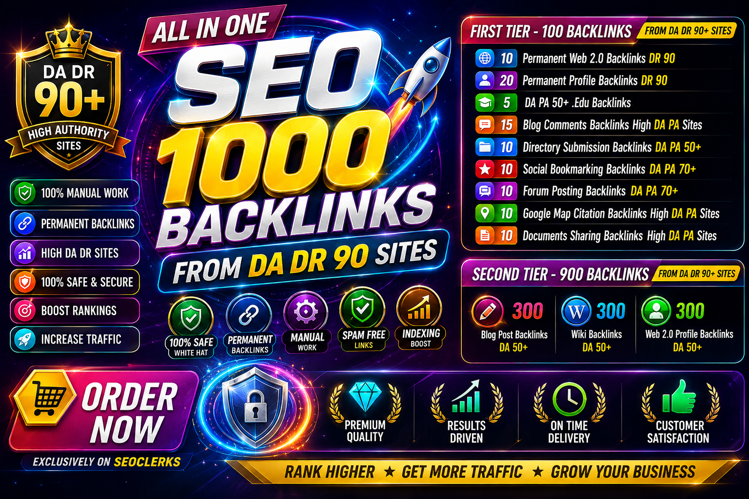 All In One SEO 1000 Backlinks From DA DR 90 Sites - Rank on Google SERP Without Risk