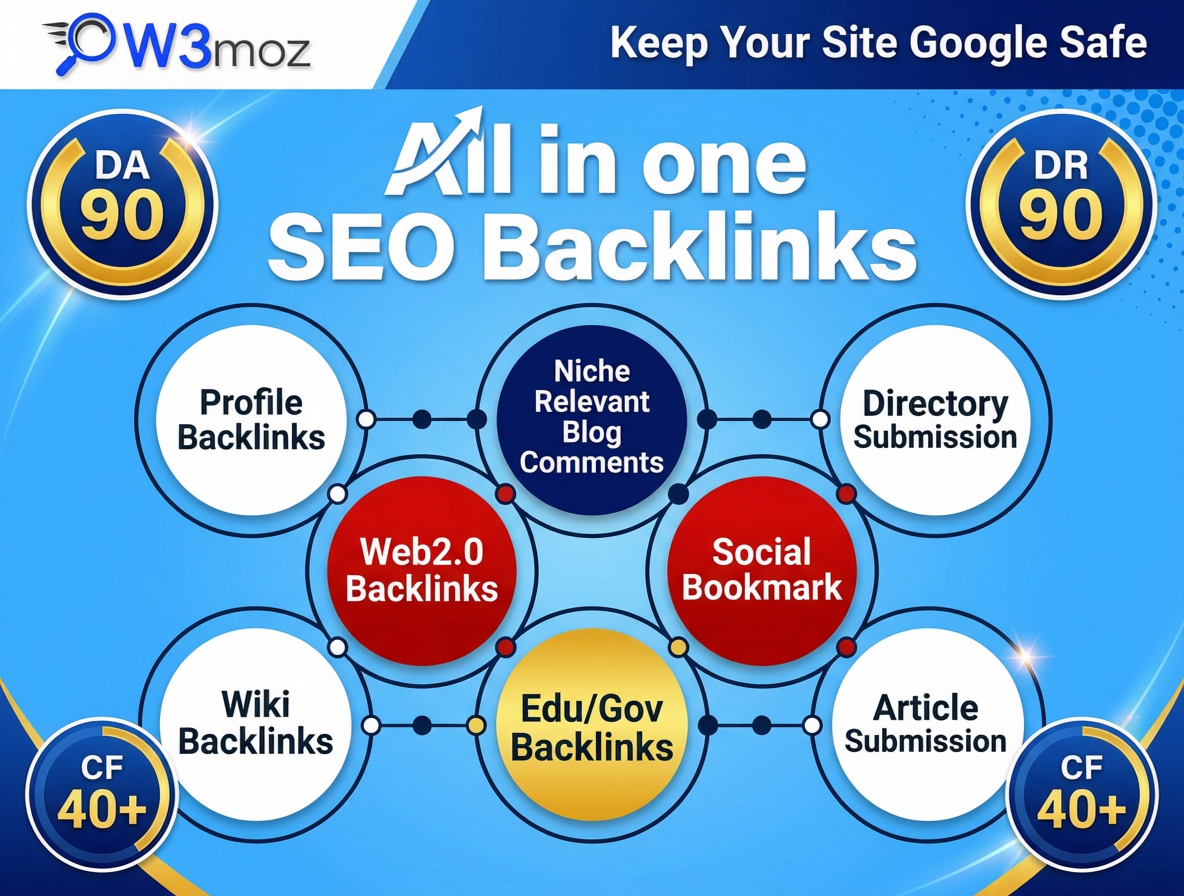 All In One 100 Backlinks-Web2.0, Profile, Forum, Comm...
