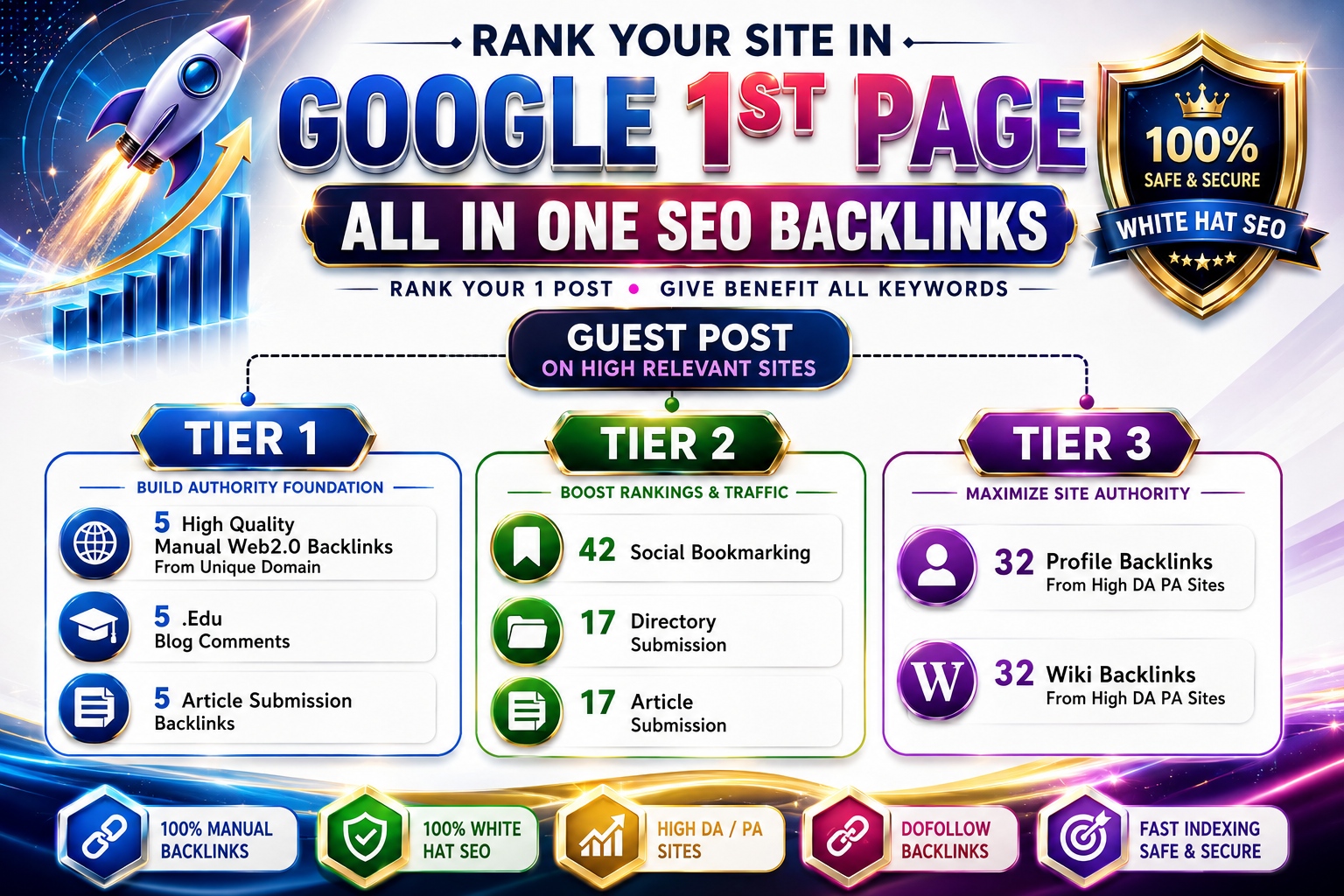 Get 100+ Full link wheel 3 tiers Link Pyramid backlinks for Google Ranking SERP 1st 