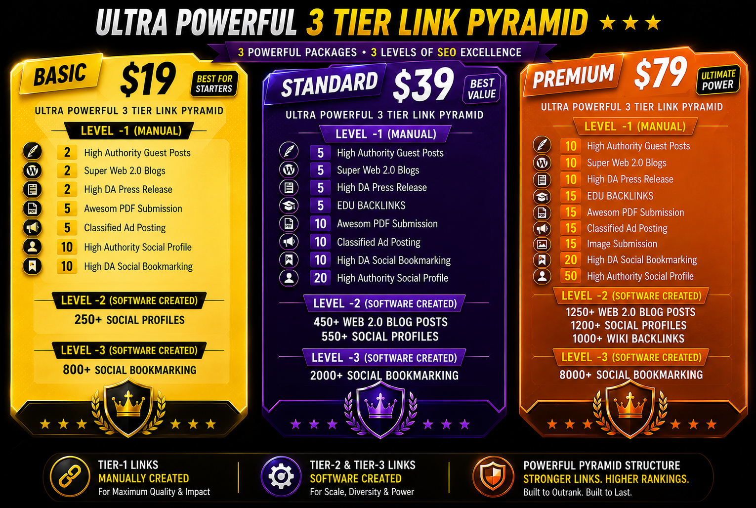 2026 SPECIAL ULTRA POWERFUL 3 TIER LINK PYRAMID FOR GOOGLE TOP RANKING