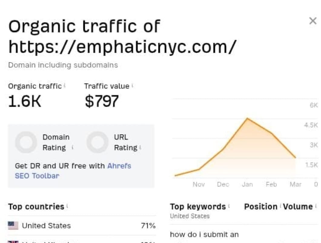 I will submit guest post on High DA 50+ with high authorize Permanent link with Dofolow link