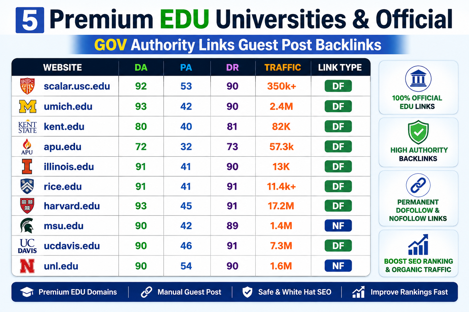 5 Premium E Universities & Official. G0V Authority Links Guest Post Backlinks 