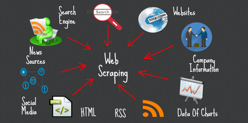 We shall do web scraping or data mining of any website for you