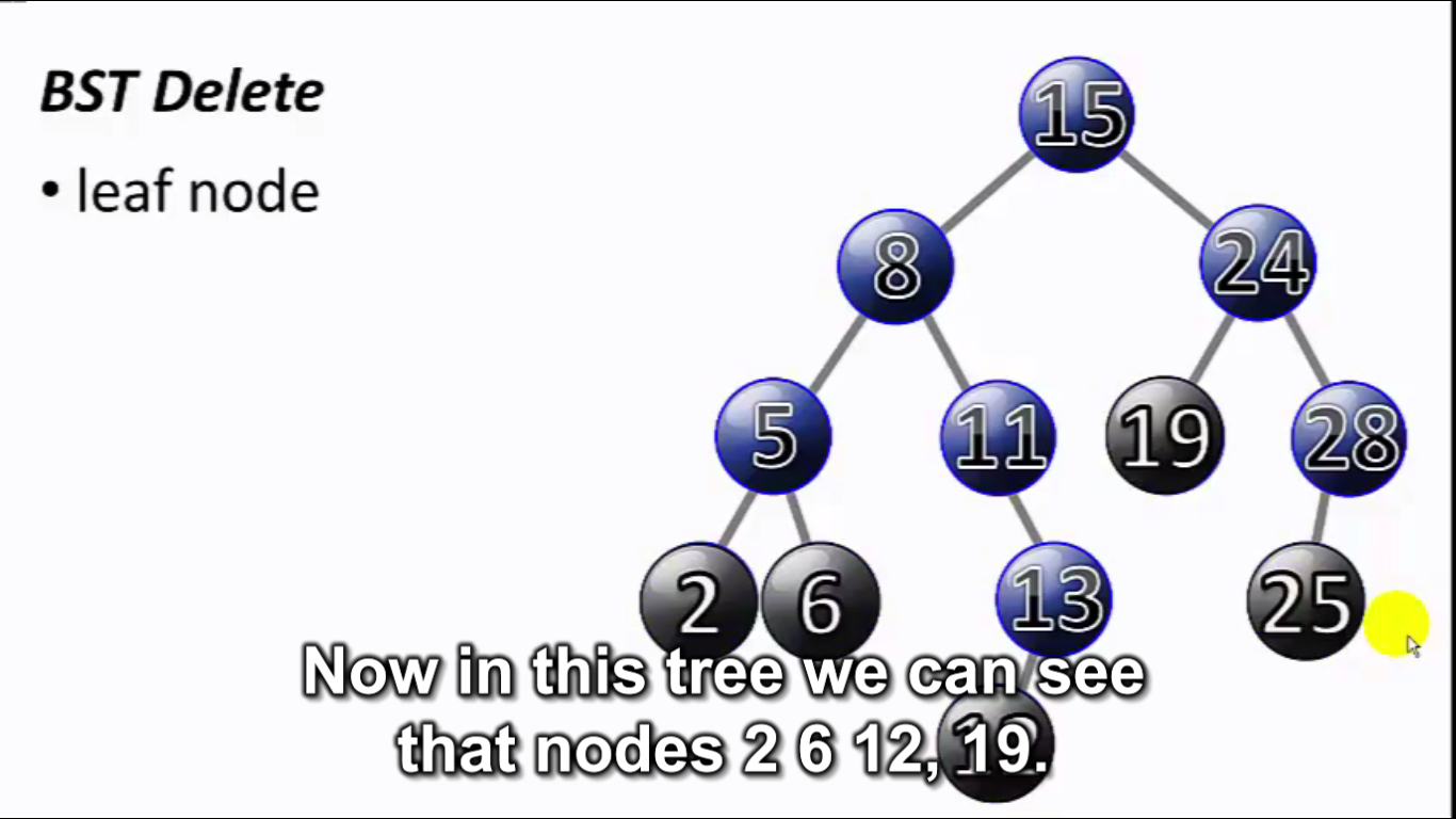 I will add synced subtitles to videos