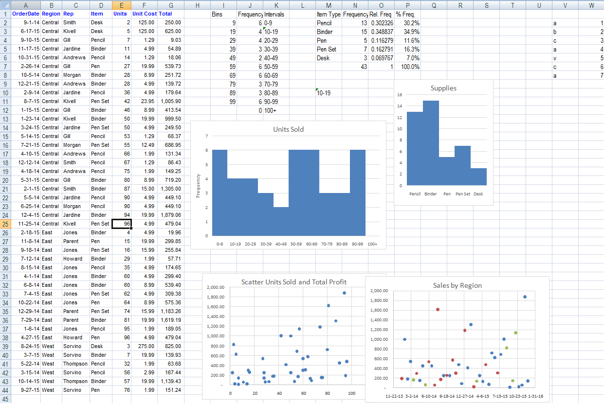 I will do any kind of Data Entry, Form Filling and many other services as per requirements.