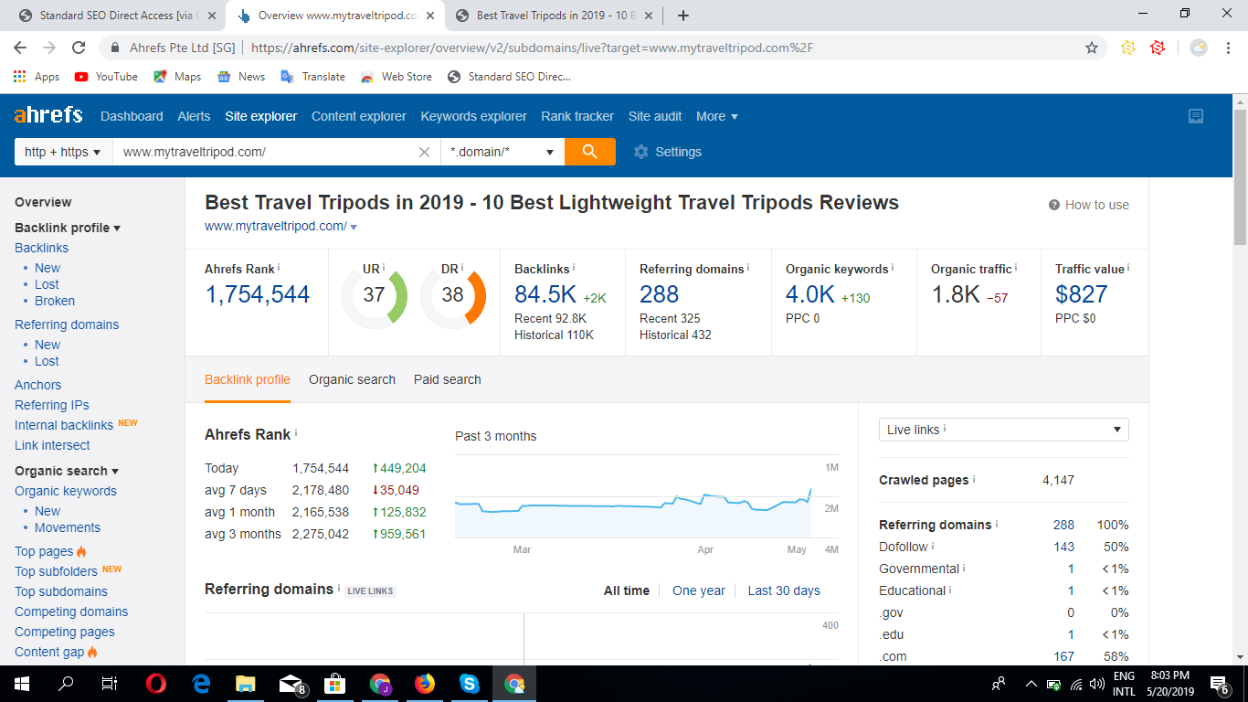 Guest Post On My Da 30+ Real Traffic USA Travel Website