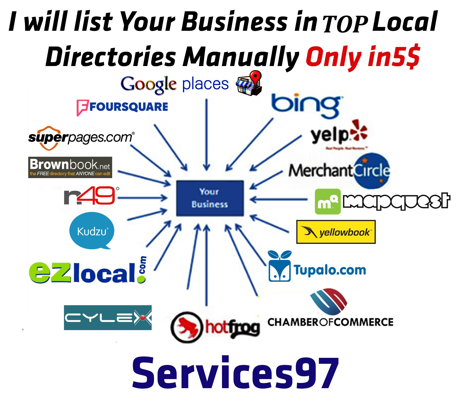 I will Provide 500 Niche Relevant Directory Submission Backlinks
