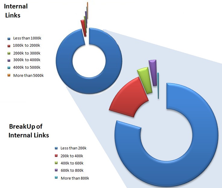 submit your website to 500 and more directories