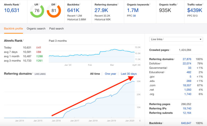 I will write SEO guest poste on my da 85 google news site with dofoollow backlink