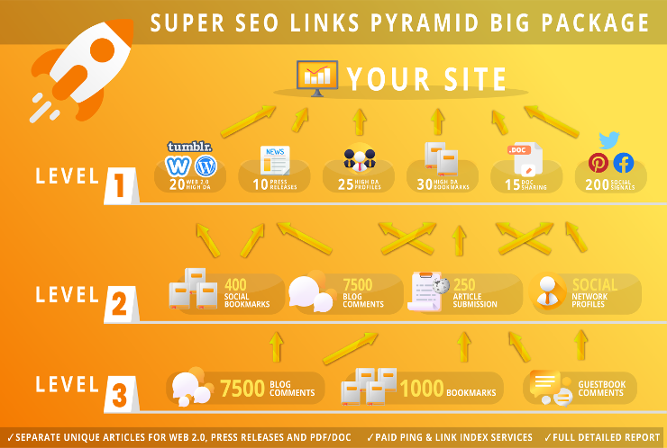 Super SEO Links Pyramid Big Package