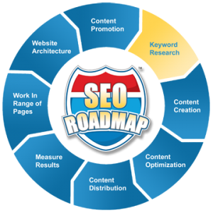 Customized Seo Road Map To Get Higher Rank With Detai...