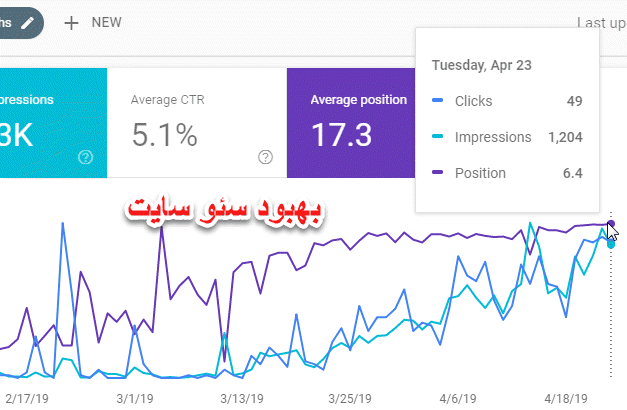 the best backlink do follow & Permanen & traffic seo for website & see more result in search console