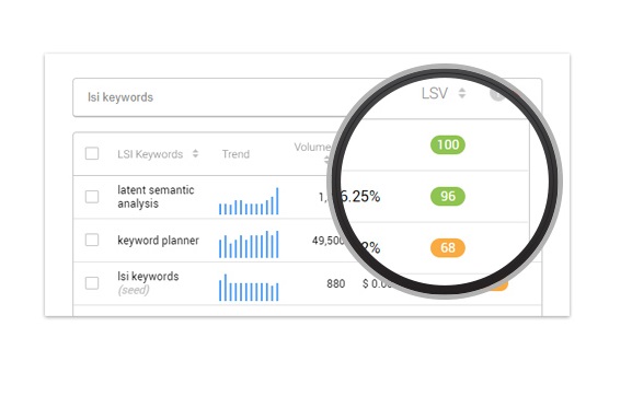 LSI Keyword Research To Help You Rank Higher In Search Engine