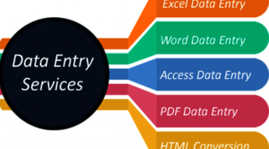 Data Entry, Data Operation, Pdf to Word, Excel data entry